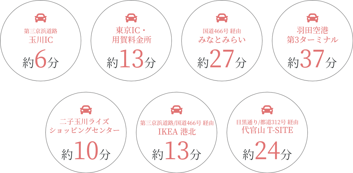 3C田園調布から車でのアクセス