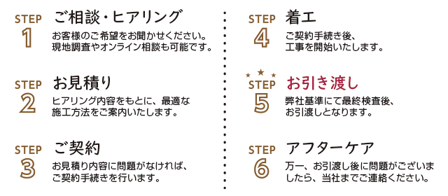 ガーデン・エクステリア・タイル工事の流れ