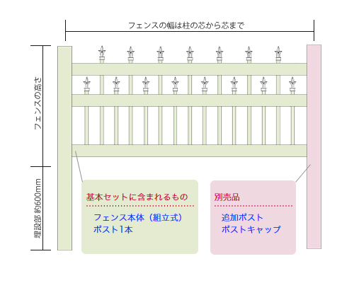 オーナメンタルピケットフェンス