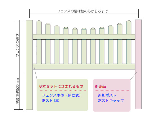 ルーテッドスカラップドピケットフェンス