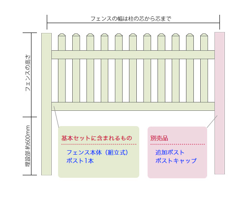 ルーテッドストレートピケットフェンス