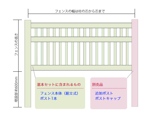 ナローピケット プールフェンス