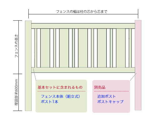 ナロー&ワイドピケット プールフェンス