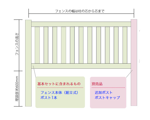 クローズドピケット プールフェンス