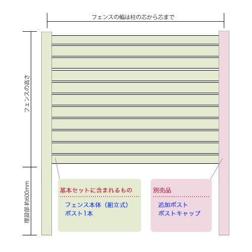 ホリゾンタルルーバーフェンス