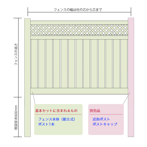 セミプライバシーフェンス ウィズ ラチス