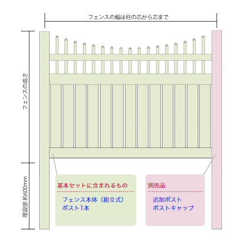 セミプライバシーフェンス ウィズ ピケット