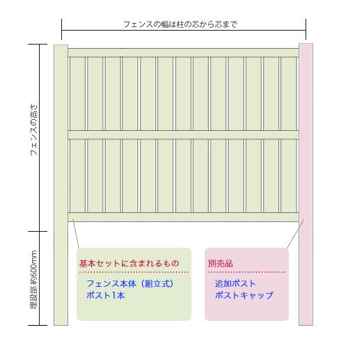 セミプライバシーフェンス