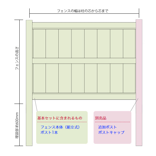 ソリッドプライバシーフェンス ウィズ ミッドレール