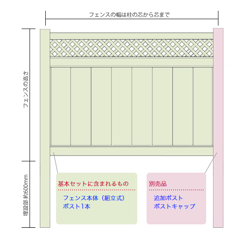 ソリッドプライバシーフェンス ウィズ ラチス