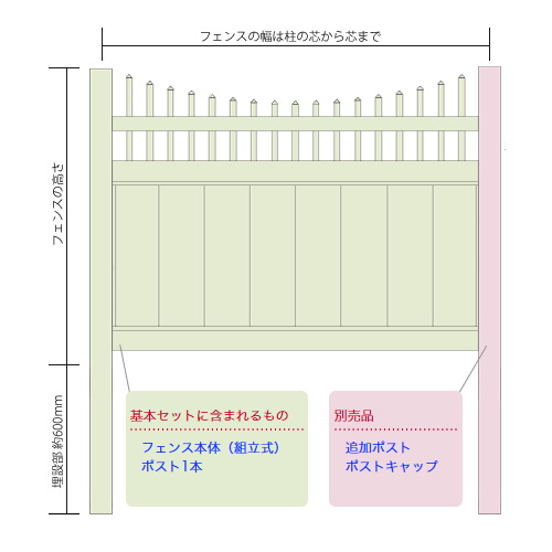 ソリッドプライバシーフェンス ウィズ ピケット